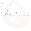 HPLC-CJC-1295-DAC-2 CJC-1295 with DAC, 2mg