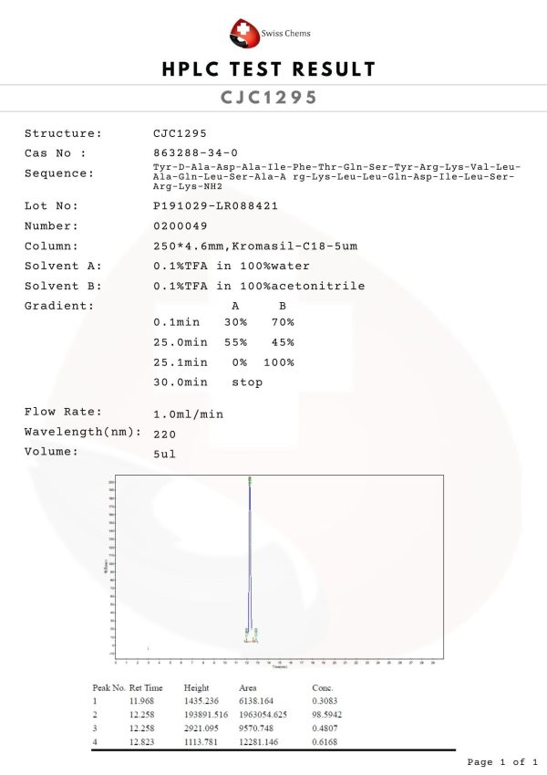HPLC-CJC1295 CJC-1295 without DAC 2 mg