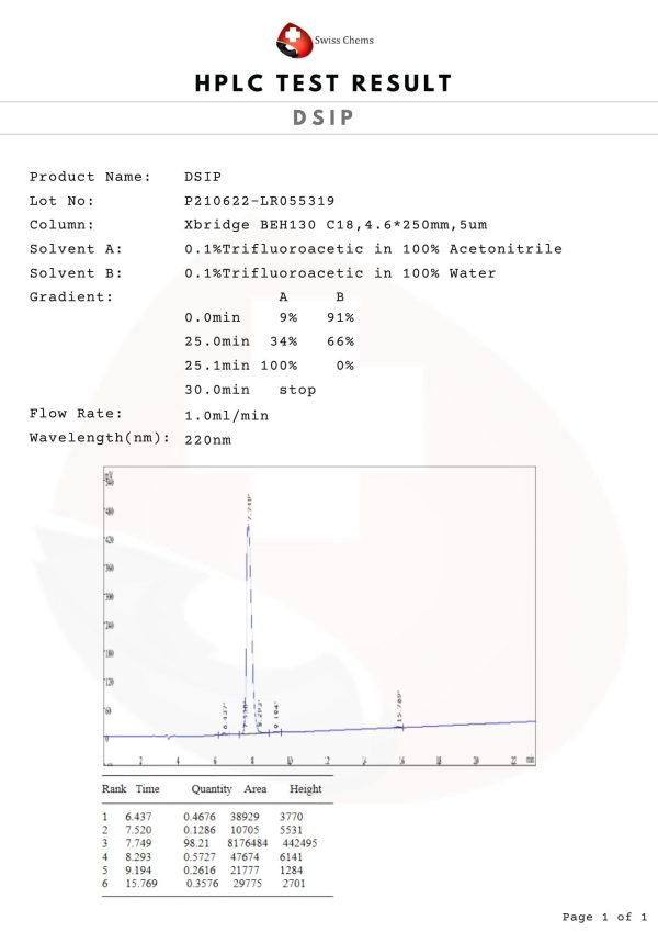 HPLC-DSIP Delta Sleep-Inducing Peptide (DSIP) 2 mg (1 vial)