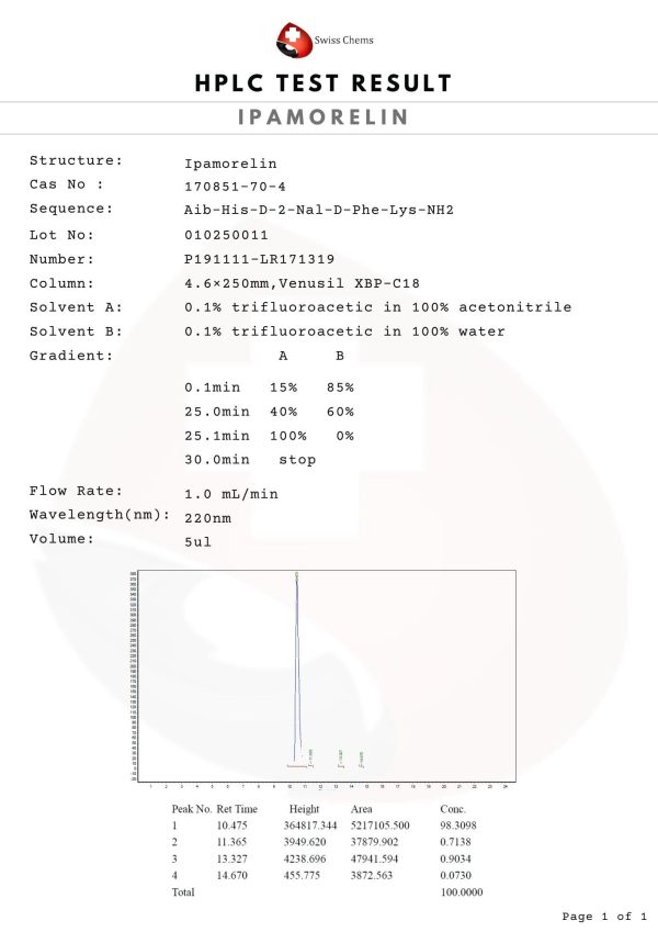 HPLC-Ipamorelin Ipamorelin 2 mg