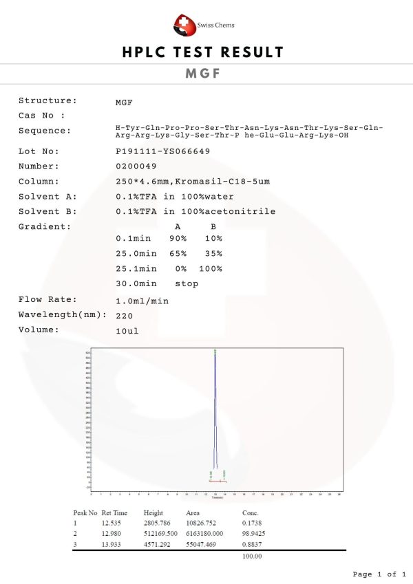 HPLC-MGF MGF without PEG 2 mg