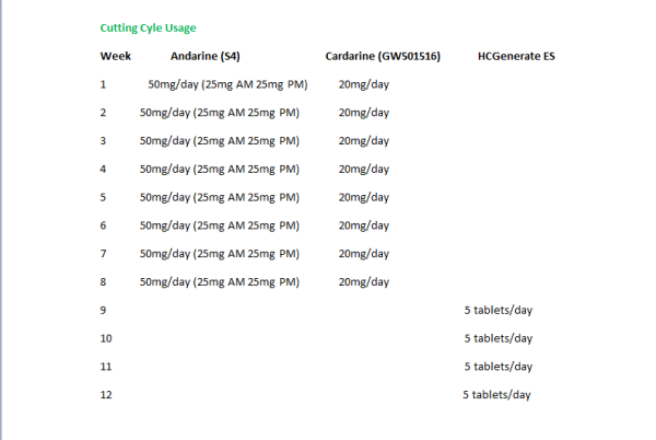 cutting_cycle S4 (Andarine), (25mg/capsule) 60 Capsules